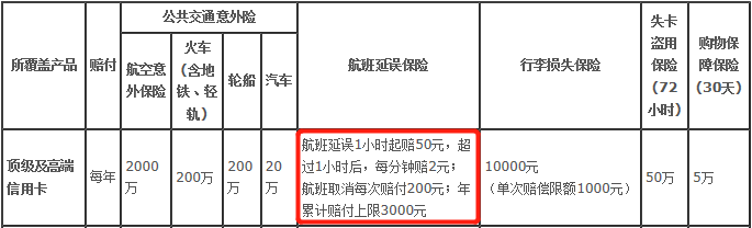 中国银行长城万事达世界之极信用卡值得上车吗？-第6张图片-牧野网