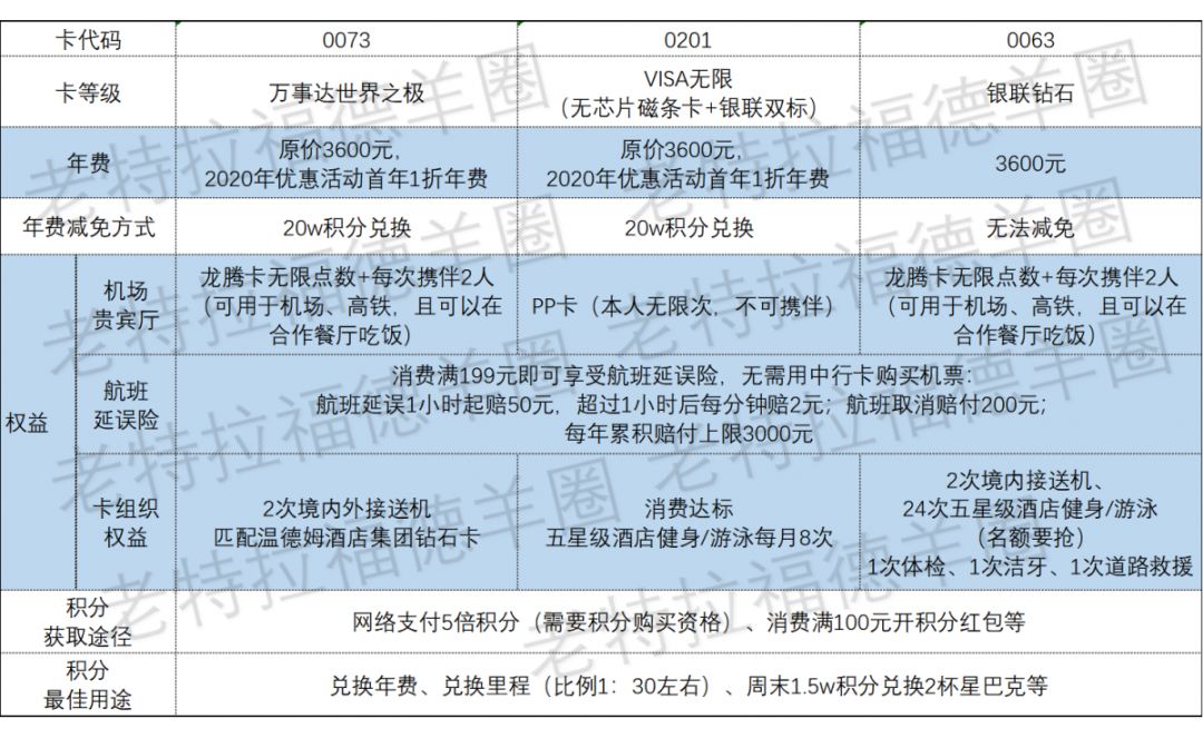 中国银行长城万事达世界之极信用卡值得上车吗？-第8张图片-牧野网