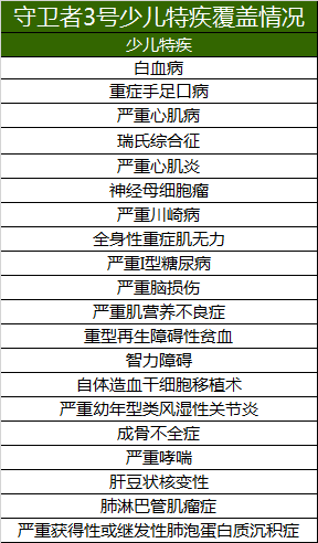 守卫者3号要怎么买？-第4张图片-牧野网