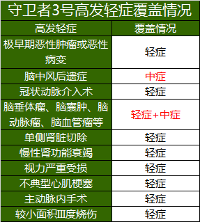 守卫者3号要怎么买？-第3张图片-牧野网