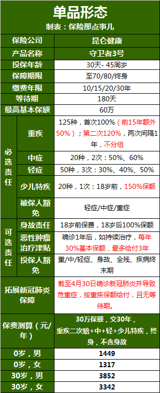 守卫者3号要怎么买？-第2张图片-牧野网