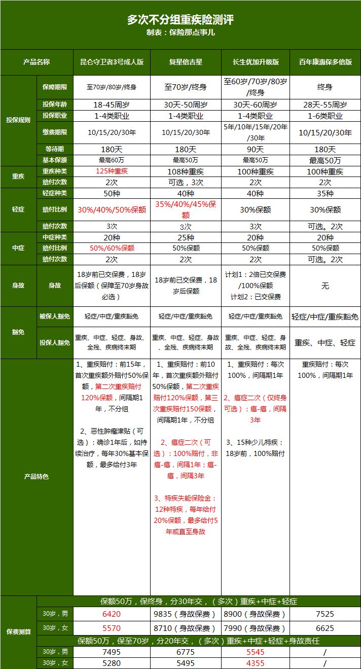 守卫者3号要怎么买？-第6张图片-牧野网