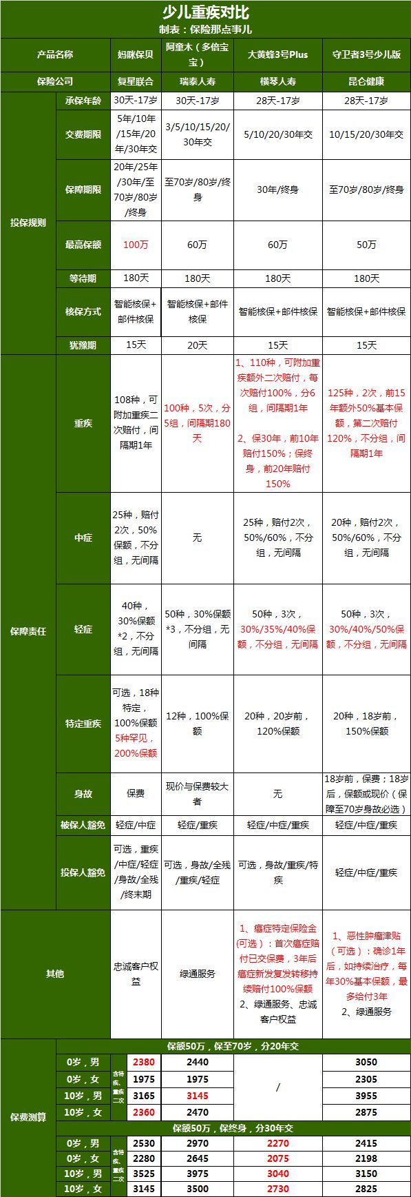 守卫者3号要怎么买？-第8张图片-牧野网