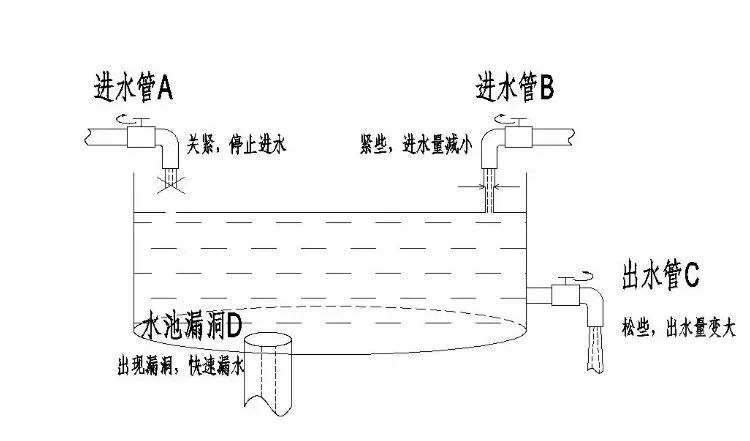 买了百万医疗还需要买重疾险吗？-第2张图片-牧野网