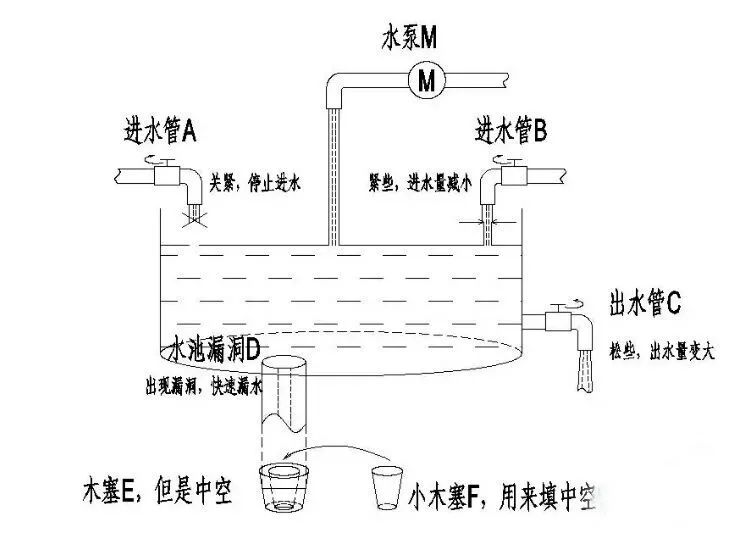 买了百万医疗还需要买重疾险吗？-第3张图片-牧野网