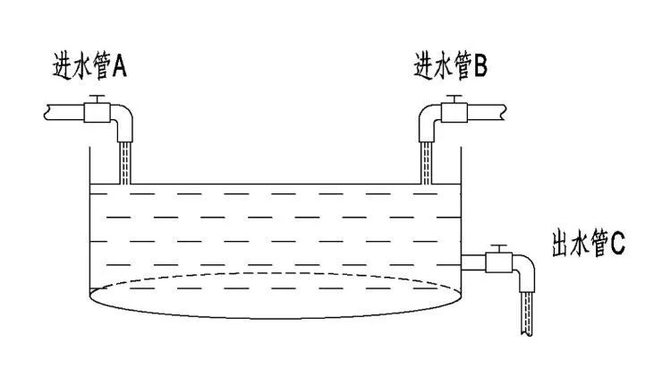 买了百万医疗还需要买重疾险吗？-第1张图片-牧野网