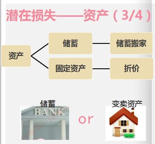 买了百万医疗还需要买重疾险吗？-第7张图片-牧野网