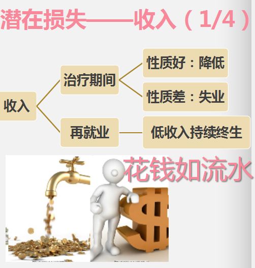 买了百万医疗还需要买重疾险吗？-第5张图片-牧野网