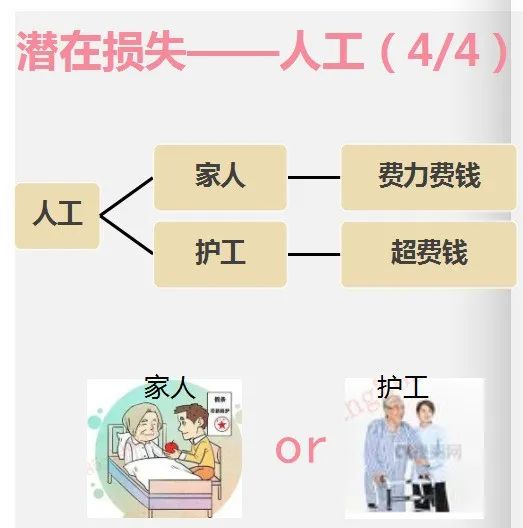 买了百万医疗还需要买重疾险吗？-第8张图片-牧野网