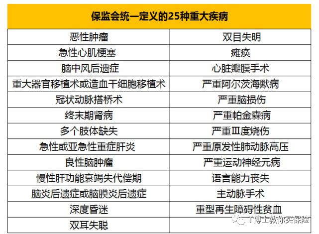 如何挑到最适合的重疾险？-第2张图片-牧野网