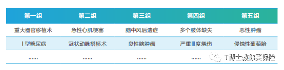 如何挑到最适合的重疾险？-第13张图片-牧野网