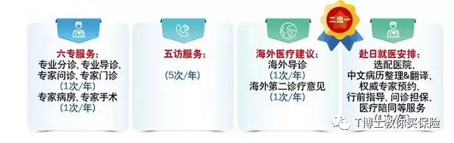 如何挑到最适合的重疾险？-第16张图片-牧野网