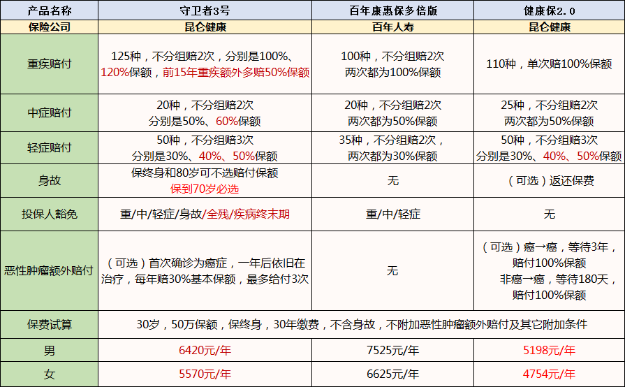 守卫者3号价格怎么样？适合谁买？-第4张图片-牧野网
