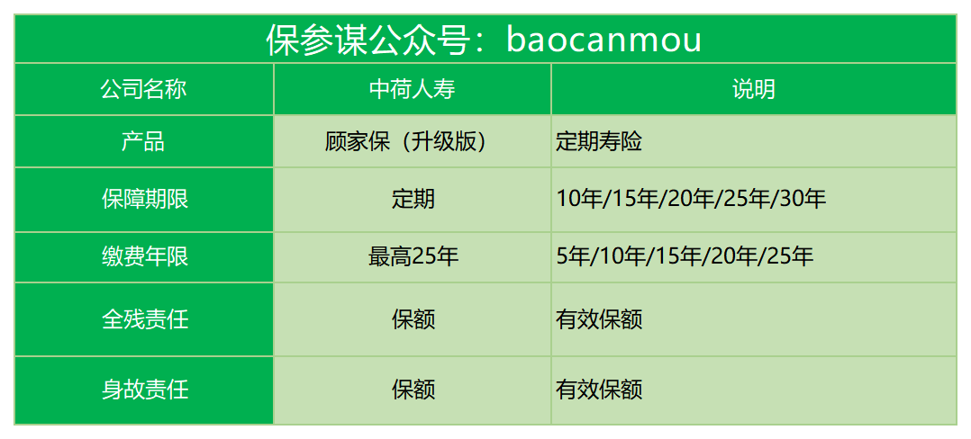 中荷顾家保定期寿险保障责任有哪些？-第1张图片-牧野网