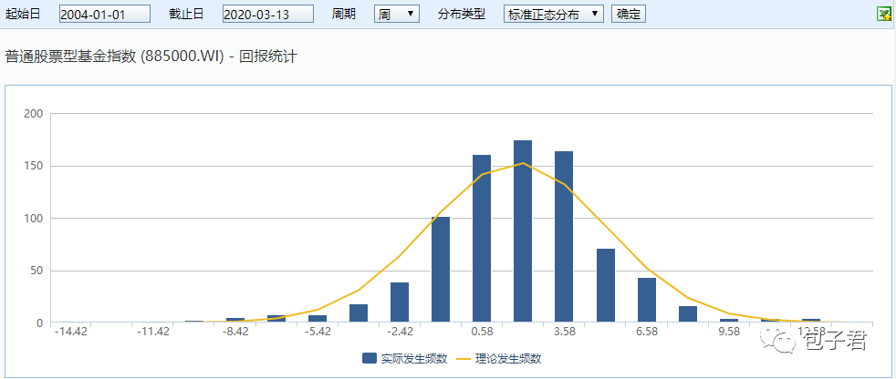买基金，我们应该做好持有多长时间的准备？-第2张图片-牧野网