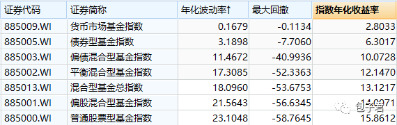 买基金，我们应该做好持有多长时间的准备？-第4张图片-牧野网