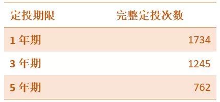 基金定投一定赚钱吗？-第2张图片-牧野网