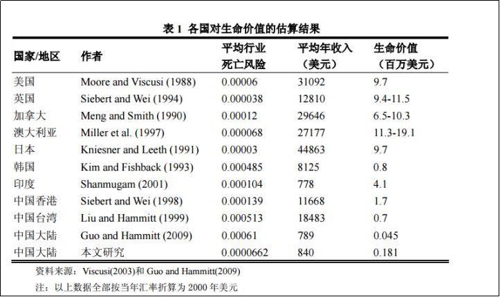 用数据说话，你的命值多少钱？-第4张图片-牧野网