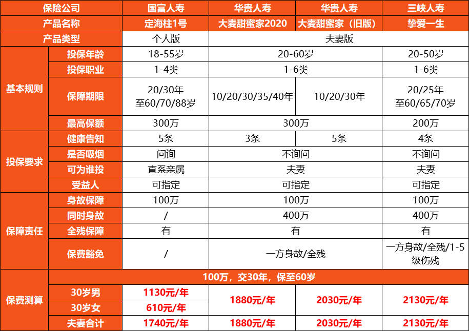 用数据说话，你的命值多少钱？-第6张图片-牧野网