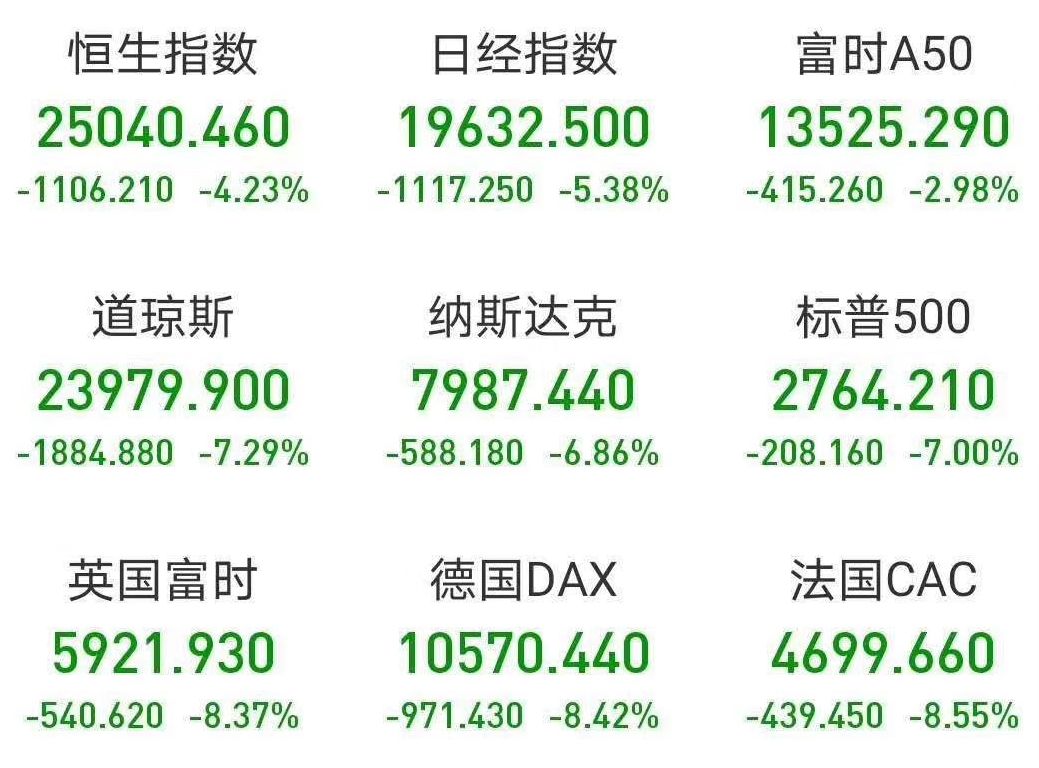 股市崩盘时，钱放哪里最安全？-第2张图片-牧野网