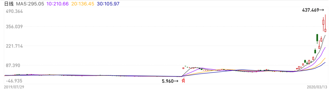 股市崩盘时，钱放哪里最安全？-第3张图片-牧野网