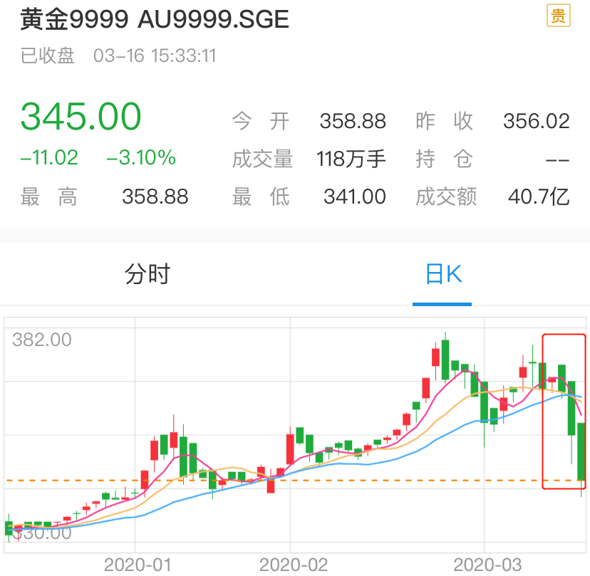 股市崩盘时，钱放哪里最安全？-第4张图片-牧野网