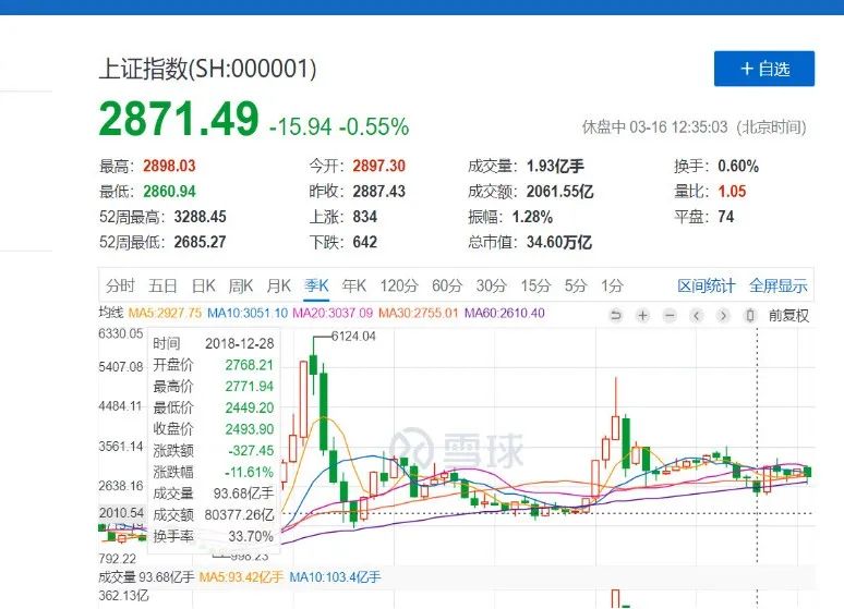 全球市场恐慌！怎样找到资金的“避风港”？-第7张图片-牧野网