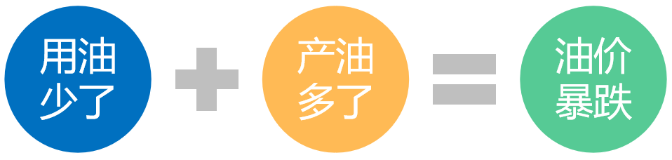 经济危机要来了吗？我的钱到底放哪里才安全？-第4张图片-牧野网