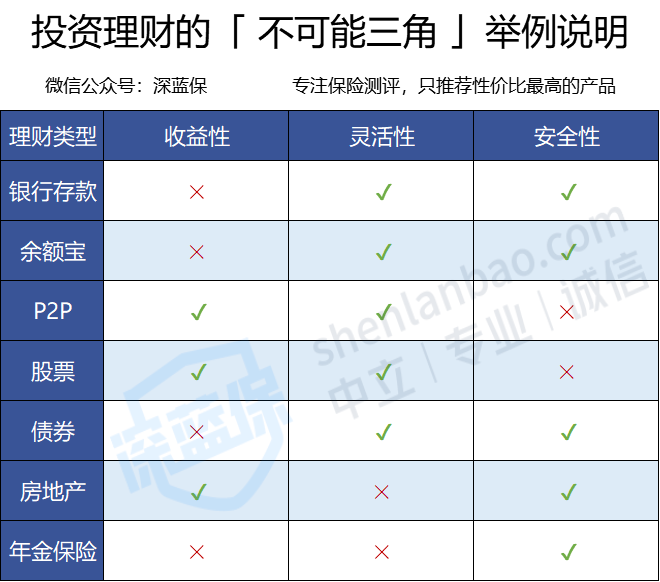 经济危机要来了吗？我的钱到底放哪里才安全？-第6张图片-牧野网