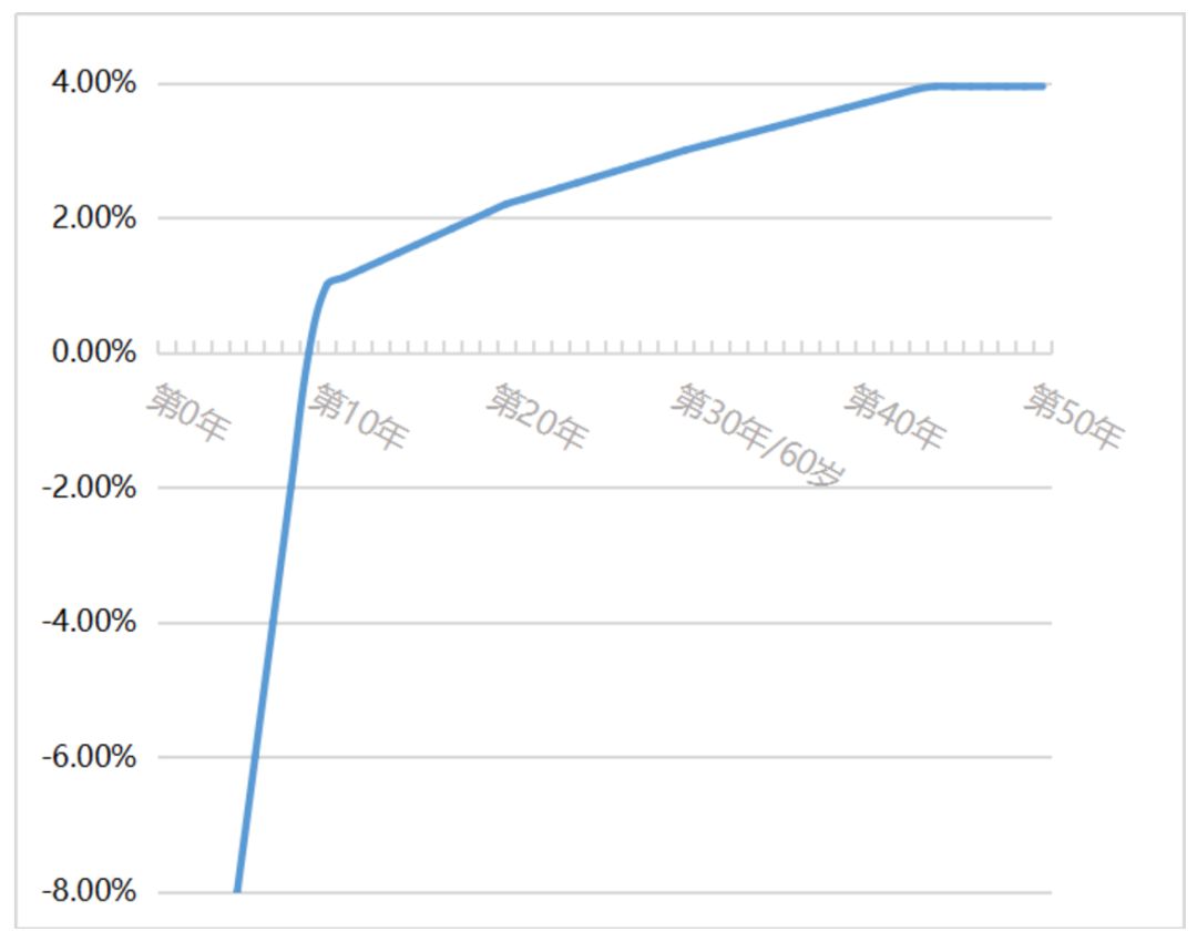 经济危机要来了吗？我的钱到底放哪里才安全？-第8张图片-牧野网