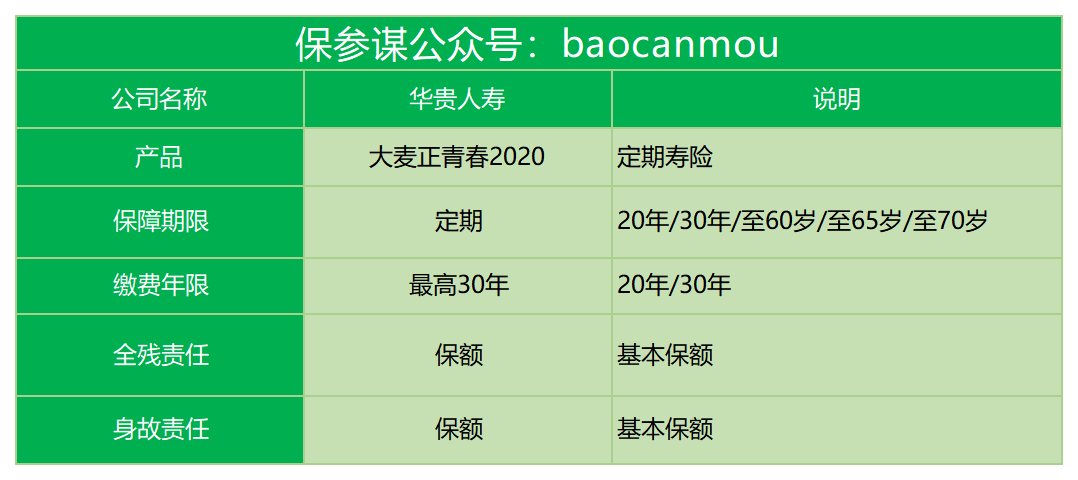 华贵大麦正青春2020保障责任怎么样？-第1张图片-牧野网