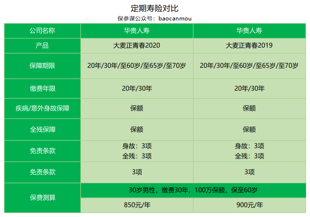 华贵大麦正青春2020保障责任怎么样？-第8张图片-牧野网