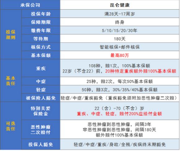 ​健康保少儿版重疾险有哪些亮点？-第1张图片-牧野网