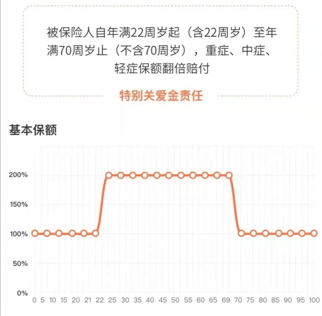 ​健康保少儿版重疾险有哪些亮点？-第2张图片-牧野网