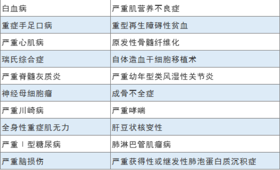 ​健康保少儿版重疾险有哪些亮点？-第4张图片-牧野网