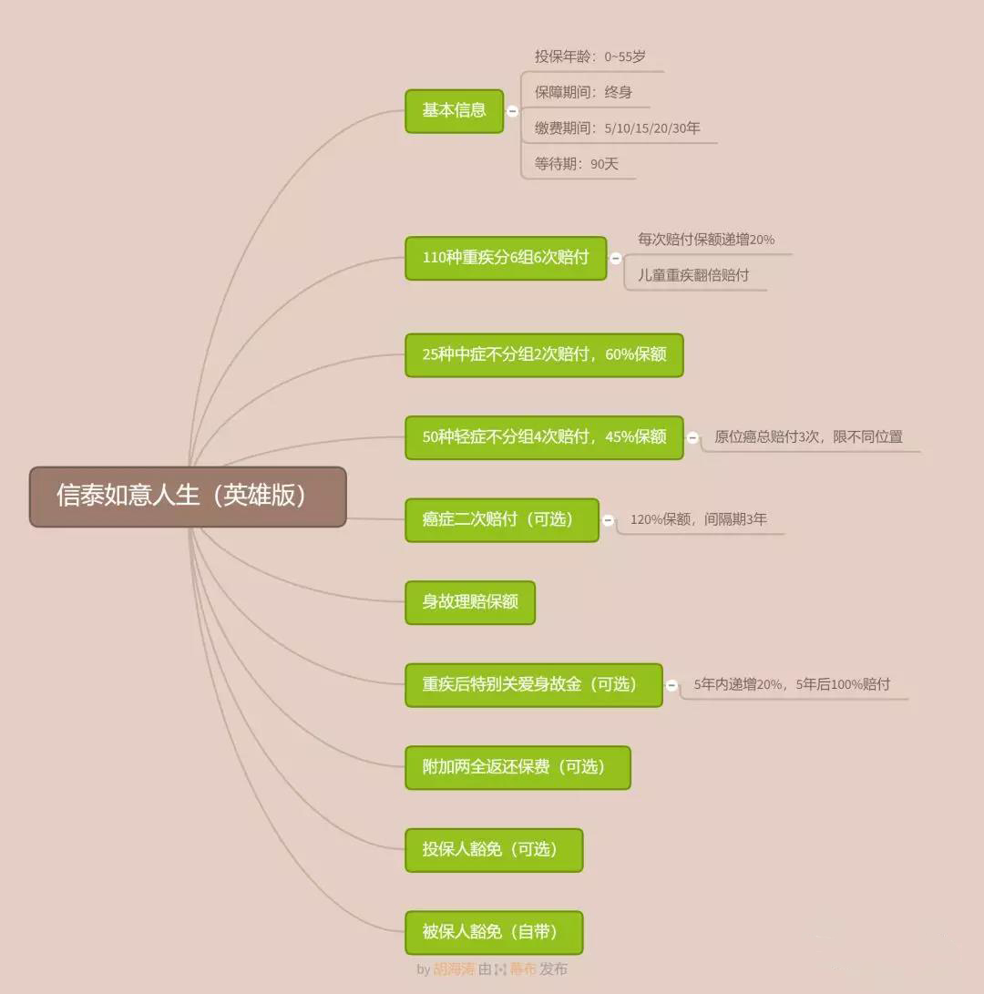 信泰如意人生守护英雄版保障责任有哪些？-第2张图片-牧野网