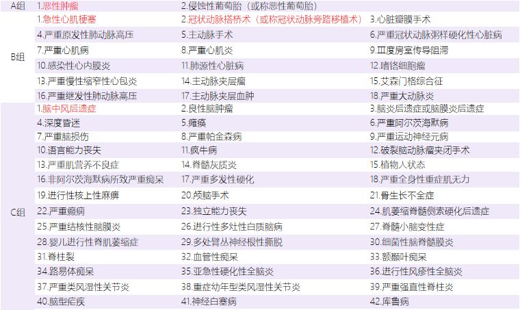如意人生守护英雄版保障内容有哪些？-第2张图片-牧野网