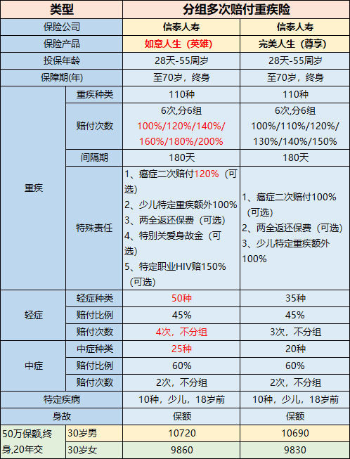 如意人生守护英雄版保障内容有哪些？-第1张图片-牧野网