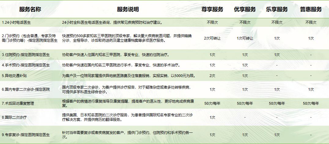 如意人生守护英雄版保障内容有哪些？-第7张图片-牧野网