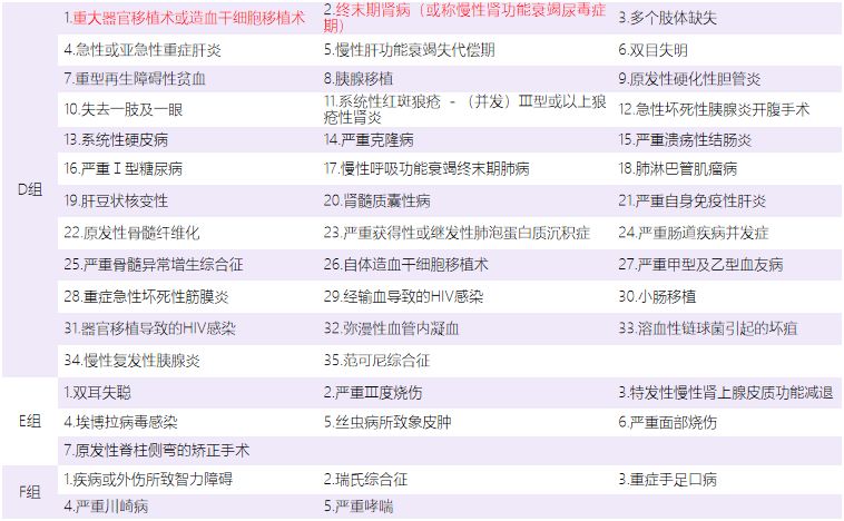 如意人生守护英雄版保障内容有哪些？-第3张图片-牧野网