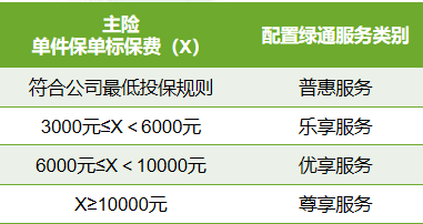 如意人生守护英雄版保障内容有哪些？-第6张图片-牧野网