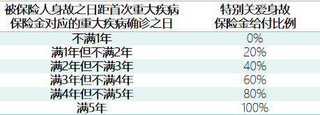 如意人生守护英雄版保障内容有哪些？-第5张图片-牧野网