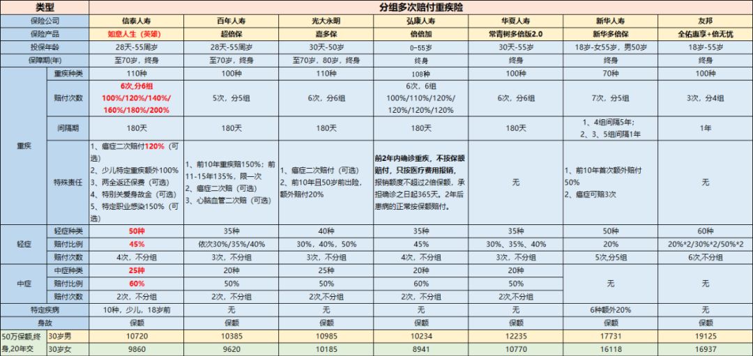 如意人生守护英雄版保障内容有哪些？-第8张图片-牧野网