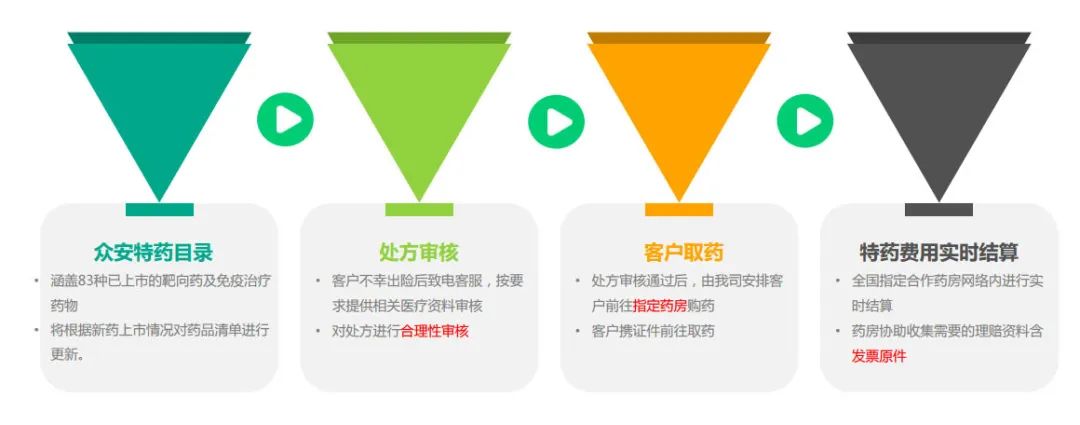 尊享e生2020版升级有哪些亮点？保障责任怎么样？-第3张图片-牧野网