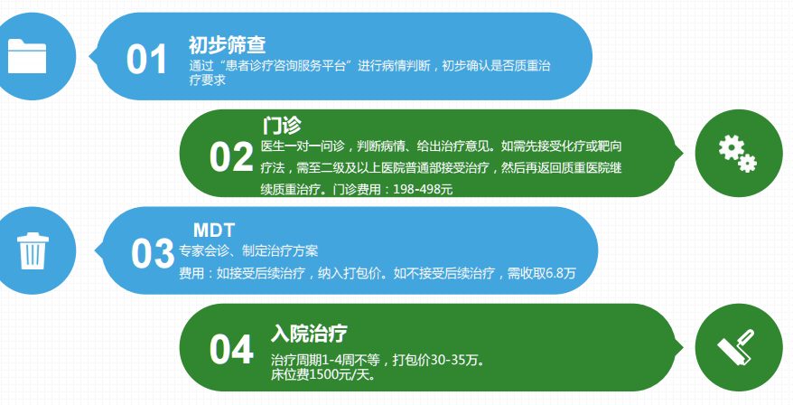 尊享e生2020版升级有哪些亮点？保障责任怎么样？-第4张图片-牧野网