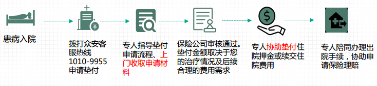 尊享e生2020版升级有哪些亮点？保障责任怎么样？-第6张图片-牧野网