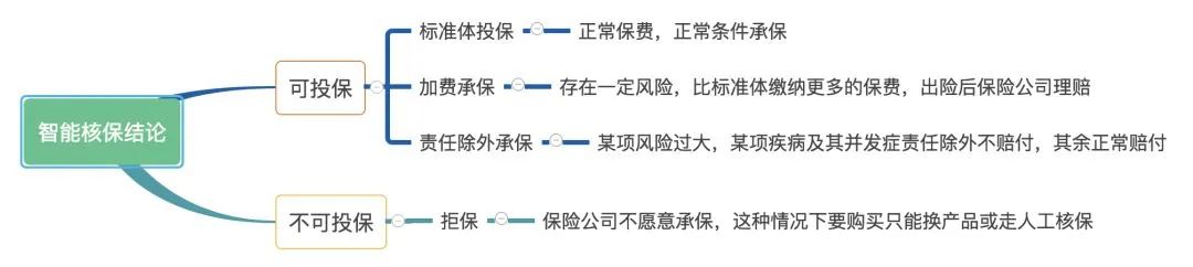 买保险前如何正确地进行健康告知?-第8张图片-牧野网 买保险前如何正确地进行健康告知?-第8张图片-牧野网