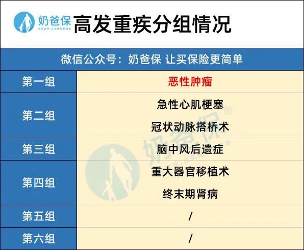 多次赔付的重疾险怎么选？-第2张图片-牧野网