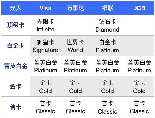 光大银行信用卡哪些值得办？-第1张图片-牧野网