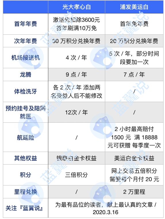 光大银行信用卡哪些值得办？-第6张图片-牧野网